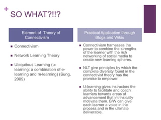 +
    SO WHAT?!!?

            Element of Theory of              Practical Application through
             Connectivism                           Blogs and Wikis

       Connectivism                         Connectivism harnesses the
                                              power to combine the strengths
                                              of the learner with the rich
       Network Learning Theory               networking of social media to
                                              create new learning spheres.
       Ubiquitous Learning (u-
        learning: a combination of e-        NLT give principles by which the
                                              complete diversity found in the
        learning and m-learning) (Sung,       connectivist theory has the
        2009)                                 promise to empower.

                                             U-learning gives instructors the
                                              ability to facilitate and coach
                                              learners towards areas of
                                              advancement that intrinsically
                                              motivate them. B/W can give
                                              each learner a voice in the
                                              process and in the ultimate
                                              deliverable.
 