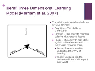 +
    Illeris’ Three Dimensional Learning
    Model (Merriam et al. 2007)
                              The adult seeks to strike a balance
                               (C:E:S) between:
                                Cognition – The ability to
                                 understand
                                Emotion – The ability to maintain
                                 balance with personal issues
                                Social – The ability to ping ideas
                                 against cultural norms and
                                 more’s and reconcile them.
                                  Impact 1: Adults need to
                                   understand the Why of
                                   learning
                                  Impact 2: Adults need to
                                   understand How it will impact
                                   their world
 