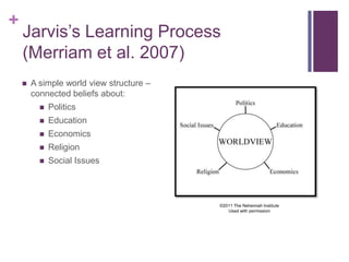+
    Jarvis’s Learning Process
    (Merriam et al. 2007)
       A simple world view structure –
        connected beliefs about:
             Politics
             Education
             Economics
             Religion
             Social Issues




                                          ©2011 The Nehemiah Institute
                                             Used with permission
 