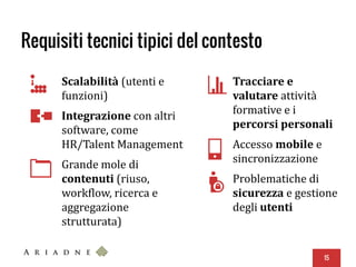 Requisiti tecnici tipici del contesto
Scalabilità (utenti e
funzioni)
Integrazione con altri
software, come
HR/Talent Management
Grande mole di
contenuti (riuso,
workflow, ricerca e
aggregazione
strutturata)
15
Tracciare e
valutare attività
formative e i
percorsi personali
Accesso mobile e
sincronizzazione
Problematiche di
sicurezza e gestione
degli utenti
 