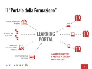 Il “Portale della Formazione”
16
LEARNING
PORTAL
ACCESSO DESKTOP
E MOBILE A GRUPPI
DIFFERENZIATI
SOCIAL NETWORK
INTERNI
REPOSITORY
AZIENDALI
LEARNING
MANAGEMENT
SYSTEM
COMUNICAZIONE
INTERNA
 