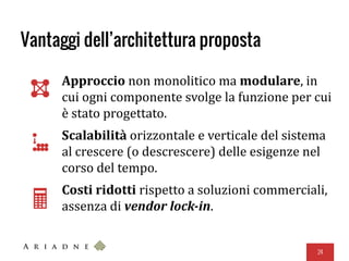 Vantaggi dell’architettura proposta
Approccio non monolitico ma modulare, in
cui ogni componente svolge la funzione per cui
è stato progettato.
Scalabilità orizzontale e verticale del sistema
al crescere (o descrescere) delle esigenze nel
corso del tempo.
Costi ridotti rispetto a soluzioni commerciali,
assenza di vendor lock-in.
24
 
