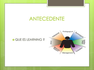ANTECEDENTE
QUE ES LEARNING ?