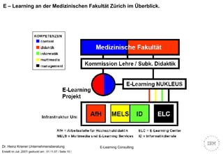 E – Learning an der Medizinischen Fakultät Zürich im Überblick. 