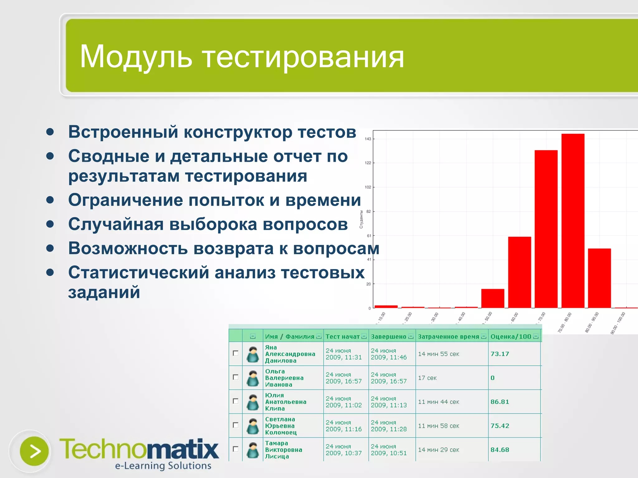 Модуль тестирования Встроенный конструктор тестов Сводные и детальные отчет по результатам тестирования Ограничение попыток и времени Случайная выборока вопросов Возможность возврата к вопросам Статистический анализ тестовых заданий 