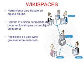 WIKISPACES
• Herramienta para trabajo en
equipo on-line.
• Permite la edición compartida de
documentos simples o complejos
en internet .
• Posibilidad de usar wikis
gratuitamente en la web.
 