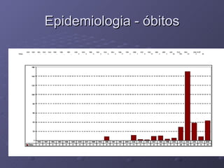 Epidemiologia - óbitos 