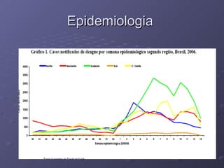 Epidemiologia  