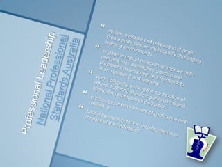 Professional LeadershipNational Professional Standards Australiainitiate, evaluate and respond to change create and maintain intellectually challenging learning environments engage in critical reflection to improve their own and their colleagues’ practice use purposeful assessment and feedback to inform teaching and learning work collegially, valuing the contribution of others, fostering strategic partnerships and stimulating professional discussion encourage an environment of confidence and resilience take responsibility for the development and renewal of the profession