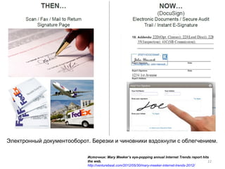 Электронный документооборот. Березки и чиновники вздохнули с облегчением.

                            Источник: Mary Meeker’s eye-popping annual Internet Trends report hits
                            the web.                                                             22
                            http://venturebeat.com/2012/05/30/mary-meeker-internet-trends-2012/
 