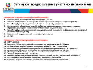 Сеть вузов: предполагаемые участники первого этапа



Направление «Наноэлектроника и оптоэлектроника»
3. Национальный исследовательский университет «МИЭТ»
4. Томский государственный университет систем управления и радиоэлектроники (ТУСУР)
5. Санкт-Петербургский государственный политехнический университет
6. Центр высшего образования Санкт-Петербургского Академического университета – научно-
   образовательный центр нанотехнологий Российской академии наук
7. Санкт-Петербургский национальный исследовательский университет информационных технологий,
   механики и оптики (ИТМО)
8. Воронежский государственный технический университет
9. МИРЭА

Направление «Наноструктурированные материалы»
12. НИТУ «МИСиС»
13. Белгородский государственный технологический университет им. В.Г. Шухова
14. Владимирский государственный университет имени А.Г. и Н.Г. Столетовых
15. Рыбинская государственная авиационная техническая академия имени П. А. Соловьева
16. Уральский федеральный университет им.первого Президента РФ Б.Н.Ельцина
17. Томский государственный университет
18. Санкт-Петербургский государственный технологический институт (технический университет)
19. Московский государственный университет имени М.В.Ломоносова
20. Пермский национальный исследовательский политехнический университет


                                                                                             61
 