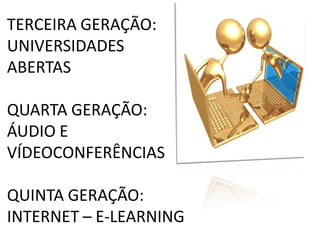 TERCEIRA GERAÇÃO:
UNIVERSIDADES
ABERTAS

QUARTA GERAÇÃO:
ÁUDIO E
VÍDEOCONFERÊNCIAS

QUINTA GERAÇÃO:
INTERNET – E-LEARNING
 