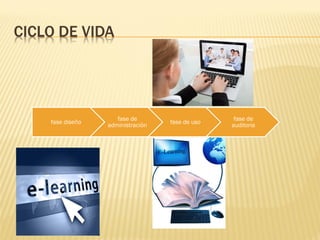 CICLO DE VIDA
fase diseño
fase de
administración
fase de uso
fase de
auditoria
 