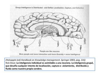 (Holsapple (ed) Handbook on Knowledge management. Springer 2003, pag. 316)
Rick Dove: La inteligencia individual es asimilable a una neurona. La inteligencia grupal,
que desafía cualquier intento de localización, captura o aislamiento, distribuida y
fluida como nuestro propio cerebro.
 