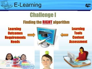 Challenge I
Finding the RIGHT algorithm
Learning
Outcomes
Requirements
Needs
Learning
Tools
Content
Assessment
E-Learning
 