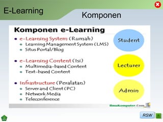 E-Learning
Komponen
RSWRSW
 