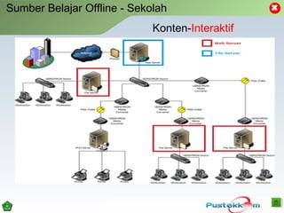 Sumber Belajar Offline - Sekolah
Konten-Interaktif
 