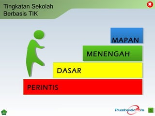 Tingkatan Sekolah
Berbasis TIK
PERINTISPERINTIS
DASARDASAR
MENENGAHMENENGAH
MAPANMAPAN
 