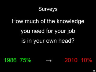 13
Surveys
How much of the knowledge
you need for your job
is in your own head?
>75% | 75-50% | 50-25% | <25%
 
