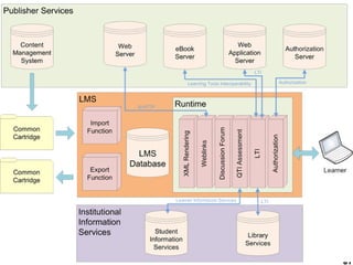 81
Common Cartridge Alliance
Includes:
Content Packaging v1.2
Question & Test Interoperability v1.2
IMS Tools Interoperability Guidelines v1.0
IEEE Learning Object Metadata v1.0
SCORM v1.2 & 2004
 