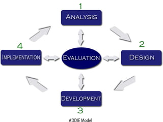 84
A Learning Record Store (LRS) =
a place to store learning records.
 
