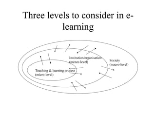 Three levels to consider in e-learning Teaching & learning process (micro-level) Institution/organisation (mezzo level) Society (macro-level) 
