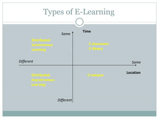 E learning and e-course | PDF