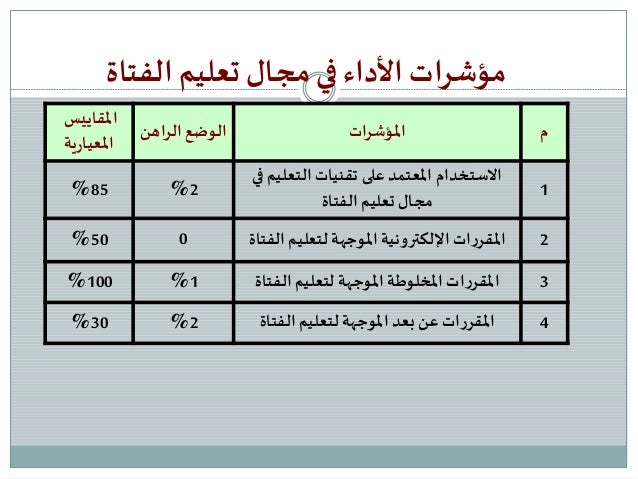 E Learning And E Course Autosaved