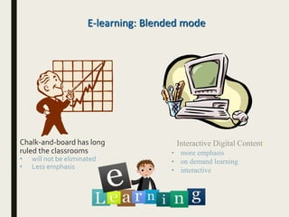 Chalk-and-board has long
ruled the classrooms
• will not be eliminated
• Less emphasis
Interactive Digital Content:
• more emphasis
• on demand learning
• interactive
E-learning: Blended mode
 