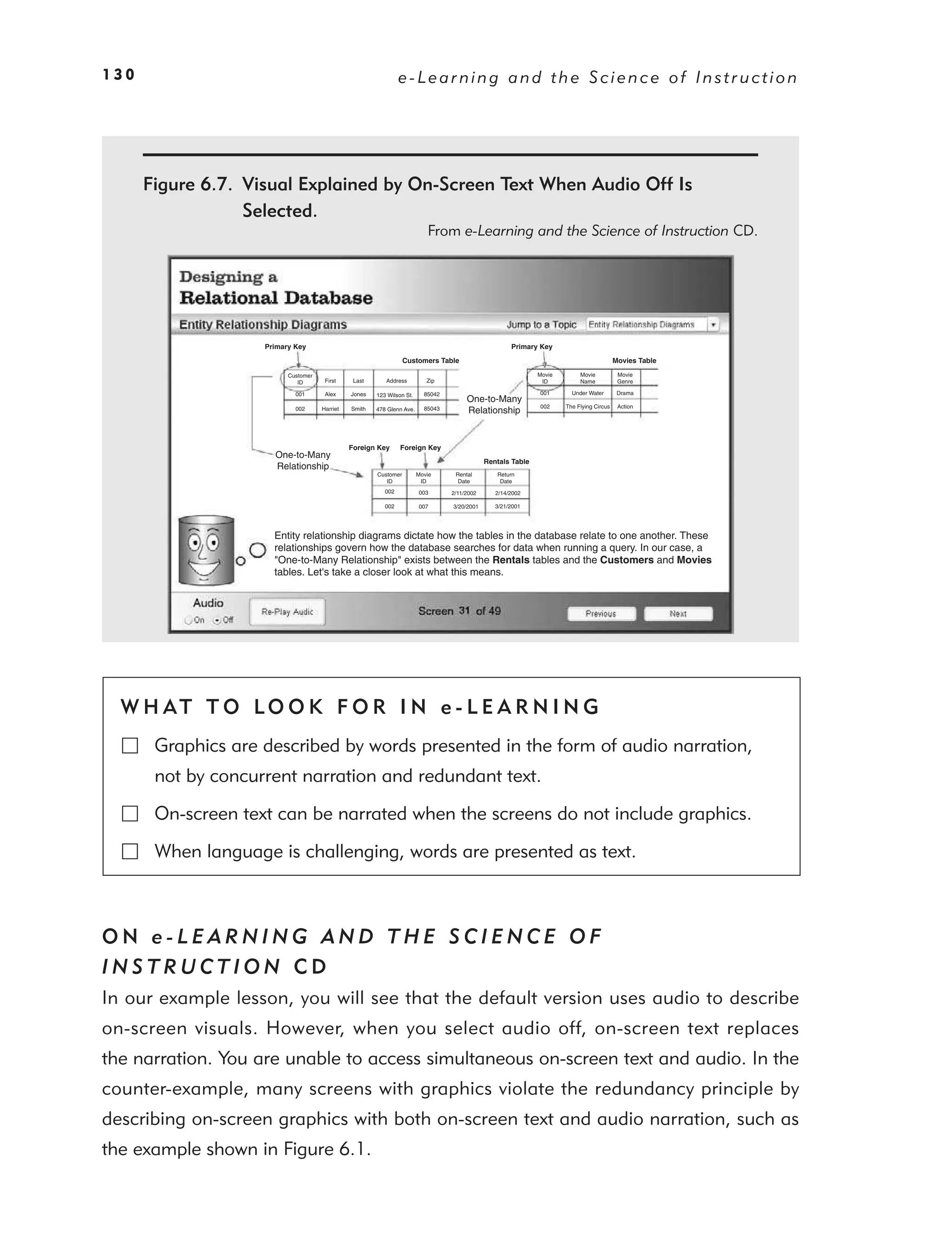 130                                                             e-Learning and the Science of Instruction




      Figure 6.7. Visual Explained by On-Screen Text When Audio Off Is
                  Selected.
                                                                           From e-Learning and the Science of Instruction CD.




                    Primary Key                                                                       Primary Key
                                                                  Customers Table                                                         Movies Table

                          Customer                                                                            Movie        Movie           Movie
                             ID       First     Last      Address          Zip                                 ID          Name            Genre

                            001       Alex     Jones   123 Wilson St.     85042                               001       Under Water        Drama
                                                                                       One-to-Many
                                                                                                              002     The Flying Circus    Action
                            002      Harriet   Smith   478 Glenn Ave.     85043        Relationship


                                               Foreign Key      Foreign Key
                      One-to-Many
                                                                                              Rentals Table
                      Relationship
                                                       Customer         Movie      Rental        Return
                                                          ID             ID         Date          Date
                                                          002           003       2/11/2002      2/14/2002

                                                          002           007       3/20/2001      3/21/2001




                      Entity relationship diagrams dictate how the tables in the database relate to one another. These
                      relationships govern how the database searches for data when running a query. In our case, a
                      "One-to-Many Relationship" exists between the Rentals tables and the Customers and Movies
                      tables. Let's take a closer look at what this means.




  W H AT T O LO O K F O R I N e - L E A R N I N G
       Graphics are described by words presented in the form of audio narration,
       not by concurrent narration and redundant text.

       On-screen text can be narrated when the screens do not include graphics.

       When language is challenging, words are presented as text.



ON e-LEARNING AND THE SCIENCE OF
INSTRUCTION CD
In our example lesson, you will see that the default version uses audio to describe
on-screen visuals. However, when you select audio off, on-screen text replaces
the narration. You are unable to access simultaneous on-screen text and audio. In the
counter-example, many screens with graphics violate the redundancy principle by
describing on-screen graphics with both on-screen text and audio narration, such as
the example shown in Figure 6.1.
 