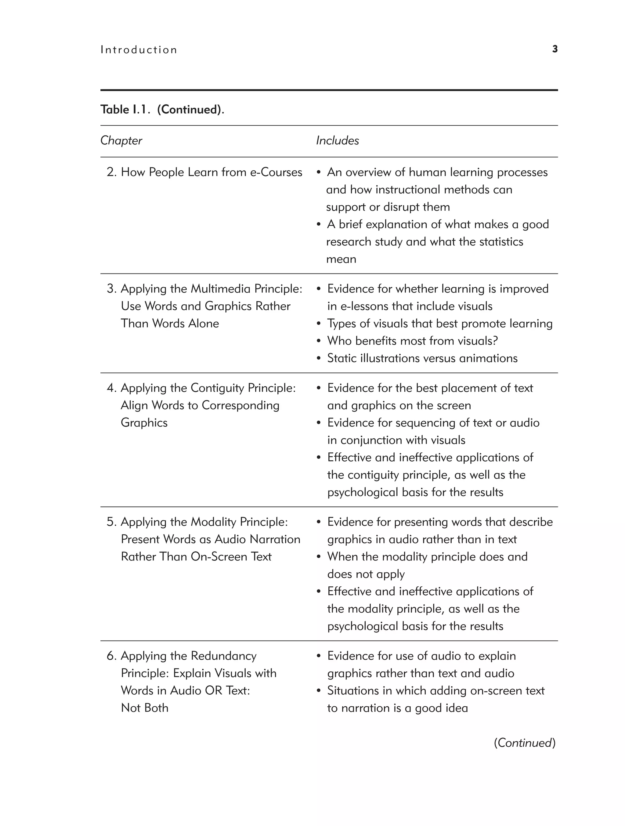 Introduction                                                                           3




Table I.1. (Continued).

Chapter                                  Includes

 2. How People Learn from e-Courses      • An overview of human learning processes
                                           and how instructional methods can
                                           support or disrupt them
                                         • A brief explanation of what makes a good
                                           research study and what the statistics
                                           mean

 3. Applying the Multimedia Principle:   • Evidence for whether learning is improved
    Use Words and Graphics Rather          in e-lessons that include visuals
    Than Words Alone                     • Types of visuals that best promote learning
                                         • Who beneﬁts most from visuals?
                                         • Static illustrations versus animations

 4. Applying the Contiguity Principle:   • Evidence for the best placement of text
    Align Words to Corresponding           and graphics on the screen
    Graphics                             • Evidence for sequencing of text or audio
                                           in conjunction with visuals
                                         • Effective and ineffective applications of
                                           the contiguity principle, as well as the
                                           psychological basis for the results

 5. Applying the Modality Principle:     • Evidence for presenting words that describe
    Present Words as Audio Narration       graphics in audio rather than in text
    Rather Than On-Screen Text           • When the modality principle does and
                                           does not apply
                                         • Effective and ineffective applications of
                                           the modality principle, as well as the
                                           psychological basis for the results

 6. Applying the Redundancy              • Evidence for use of audio to explain
    Principle: Explain Visuals with        graphics rather than text and audio
    Words in Audio OR Text:              • Situations in which adding on-screen text
    Not Both                               to narration is a good idea

                                                                           (Continued)
 