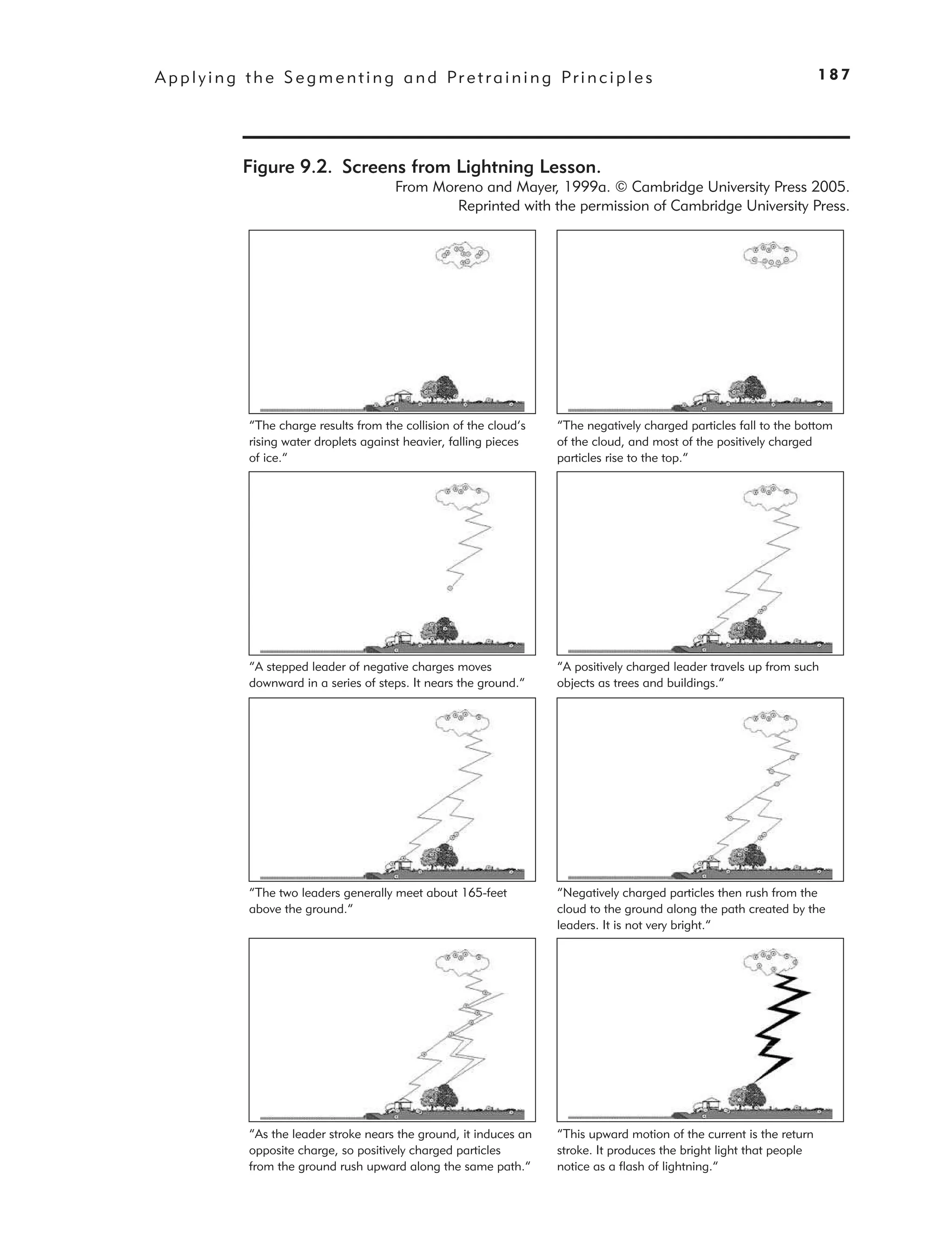 A p p l y i n g t h e S e g m e n t i n g a n d Pr e t r a i n i n g Pr i n c i p l e s                                    187




               Figure 9.2. Screens from Lightning Lesson.
                                           From Moreno and Mayer, 1999a. © Cambridge University Press 2005.
                                                   Reprinted with the permission of Cambridge University Press.




                “The charge results from the collision of the cloud’s   “The negatively charged particles fall to the bottom
                rising water droplets against heavier, falling pieces   of the cloud, and most of the positively charged
                of ice.”                                                particles rise to the top.”




                “A stepped leader of negative charges moves             “A positively charged leader travels up from such
                downward in a series of steps. It nears the ground.”    objects as trees and buildings.”




                “The two leaders generally meet about 165-feet          “Negatively charged particles then rush from the
                above the ground.”                                      cloud to the ground along the path created by the
                                                                        leaders. It is not very bright.”




                “As the leader stroke nears the ground, it induces an   “This upward motion of the current is the return
                opposite charge, so positively charged particles        stroke. It produces the bright light that people
                from the ground rush upward along the same path.”       notice as a flash of lightning.”
 