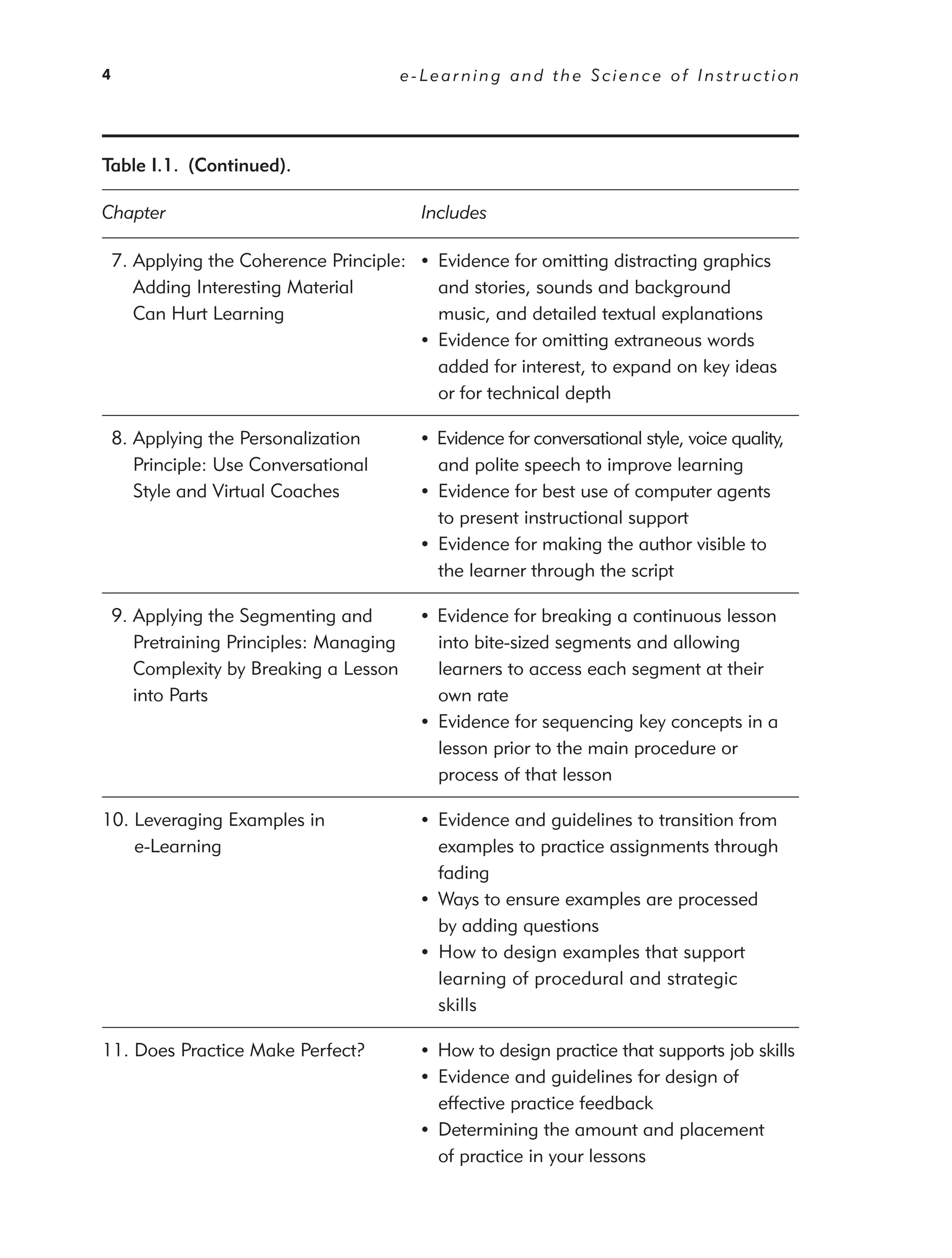 4                                         e-Learning and the Science of Instruction




Table I.1. (Continued).

Chapter                                     Includes

    7. Applying the Coherence Principle: • Evidence for omitting distracting graphics
       Adding Interesting Material         and stories, sounds and background
       Can Hurt Learning                   music, and detailed textual explanations
                                         • Evidence for omitting extraneous words
                                           added for interest, to expand on key ideas
                                           or for technical depth

    8. Applying the Personalization         • Evidence for conversational style, voice quality,
       Principle: Use Conversational          and polite speech to improve learning
       Style and Virtual Coaches            • Evidence for best use of computer agents
                                              to present instructional support
                                            • Evidence for making the author visible to
                                              the learner through the script

    9. Applying the Segmenting and          • Evidence for breaking a continuous lesson
       Pretraining Principles: Managing       into bite-sized segments and allowing
       Complexity by Breaking a Lesson        learners to access each segment at their
       into Parts                             own rate
                                            • Evidence for sequencing key concepts in a
                                              lesson prior to the main procedure or
                                              process of that lesson

10. Leveraging Examples in                  • Evidence and guidelines to transition from
    e-Learning                                examples to practice assignments through
                                              fading
                                            • Ways to ensure examples are processed
                                              by adding questions
                                            • How to design examples that support
                                              learning of procedural and strategic
                                              skills

11. Does Practice Make Perfect?             • How to design practice that supports job skills
                                            • Evidence and guidelines for design of
                                              effective practice feedback
                                            • Determining the amount and placement
                                              of practice in your lessons
 