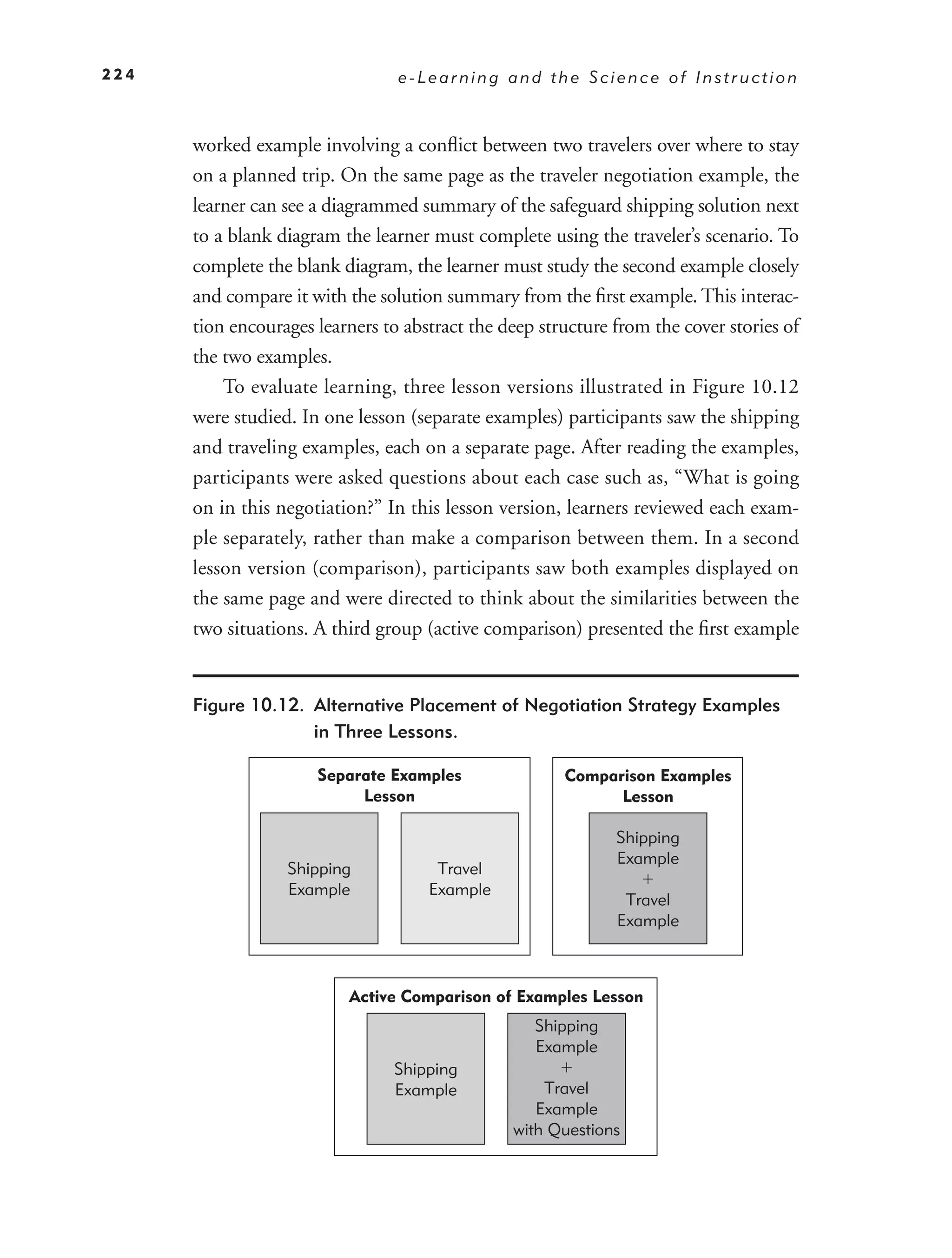 224                              e-Learning and the Science of Instruction



      worked example involving a conﬂict between two travelers over where to stay
      on a planned trip. On the same page as the traveler negotiation example, the
      learner can see a diagrammed summary of the safeguard shipping solution next
      to a blank diagram the learner must complete using the traveler’s scenario. To
      complete the blank diagram, the learner must study the second example closely
      and compare it with the solution summary from the ﬁrst example. This interac-
      tion encourages learners to abstract the deep structure from the cover stories of
      the two examples.
          To evaluate learning, three lesson versions illustrated in Figure 10.12
      were studied. In one lesson (separate examples) participants saw the shipping
      and traveling examples, each on a separate page. After reading the examples,
      participants were asked questions about each case such as, “What is going
      on in this negotiation?” In this lesson version, learners reviewed each exam-
      ple separately, rather than make a comparison between them. In a second
      lesson version (comparison), participants saw both examples displayed on
      the same page and were directed to think about the similarities between the
      two situations. A third group (active comparison) presented the ﬁrst example


      Figure 10.12. Alternative Placement of Negotiation Strategy Examples
                    in Three Lessons.

                      Separate Examples                Comparison Examples
                           Lesson                            Lesson

                                                              Shipping
                                                              Example
                  Shipping            Travel
                  Example            Example
                                                               Travel
                                                              Example



                          Active Comparison of Examples Lesson
                                                   Shipping
                                                   Example
                                Shipping
                                Example             Travel
                                                   Example
                                                with Questions
 