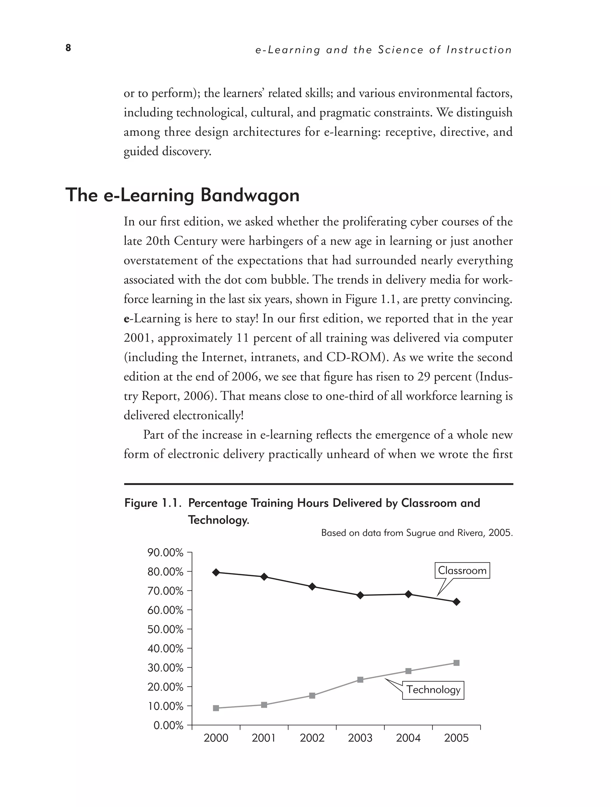 8                               e-Learning and the Science of Instruction



     or to perform); the learners’ related skills; and various environmental factors,
     including technological, cultural, and pragmatic constraints. We distinguish
     among three design architectures for e-learning: receptive, directive, and
     guided discovery.


The e-Learning Bandwagon
     In our ﬁrst edition, we asked whether the proliferating cyber courses of the
     late 20th Century were harbingers of a new age in learning or just another
     overstatement of the expectations that had surrounded nearly everything
     associated with the dot com bubble. The trends in delivery media for work-
     force learning in the last six years, shown in Figure 1.1, are pretty convincing.
     e-Learning is here to stay! In our ﬁrst edition, we reported that in the year
     2001, approximately 11 percent of all training was delivered via computer
     (including the Internet, intranets, and CD-ROM). As we write the second
     edition at the end of 2006, we see that ﬁgure has risen to 29 percent (Indus-
     try Report, 2006). That means close to one-third of all workforce learning is
     delivered electronically!
         Part of the increase in e-learning reﬂects the emergence of a whole new
     form of electronic delivery practically unheard of when we wrote the ﬁrst


      Figure 1.1. Percentage Training Hours Delivered by Classroom and
                  Technology.
                                              Based on data from Sugrue and Rivera, 2005.

          90.00%
          80.00%                                                        Classroom
          70.00%
          60.00%
          50.00%
          40.00%
          30.00%
          20.00%                                                 Technology
          10.00%
           0.00%
                     2000      2001      2002      2003       2004       2005
 