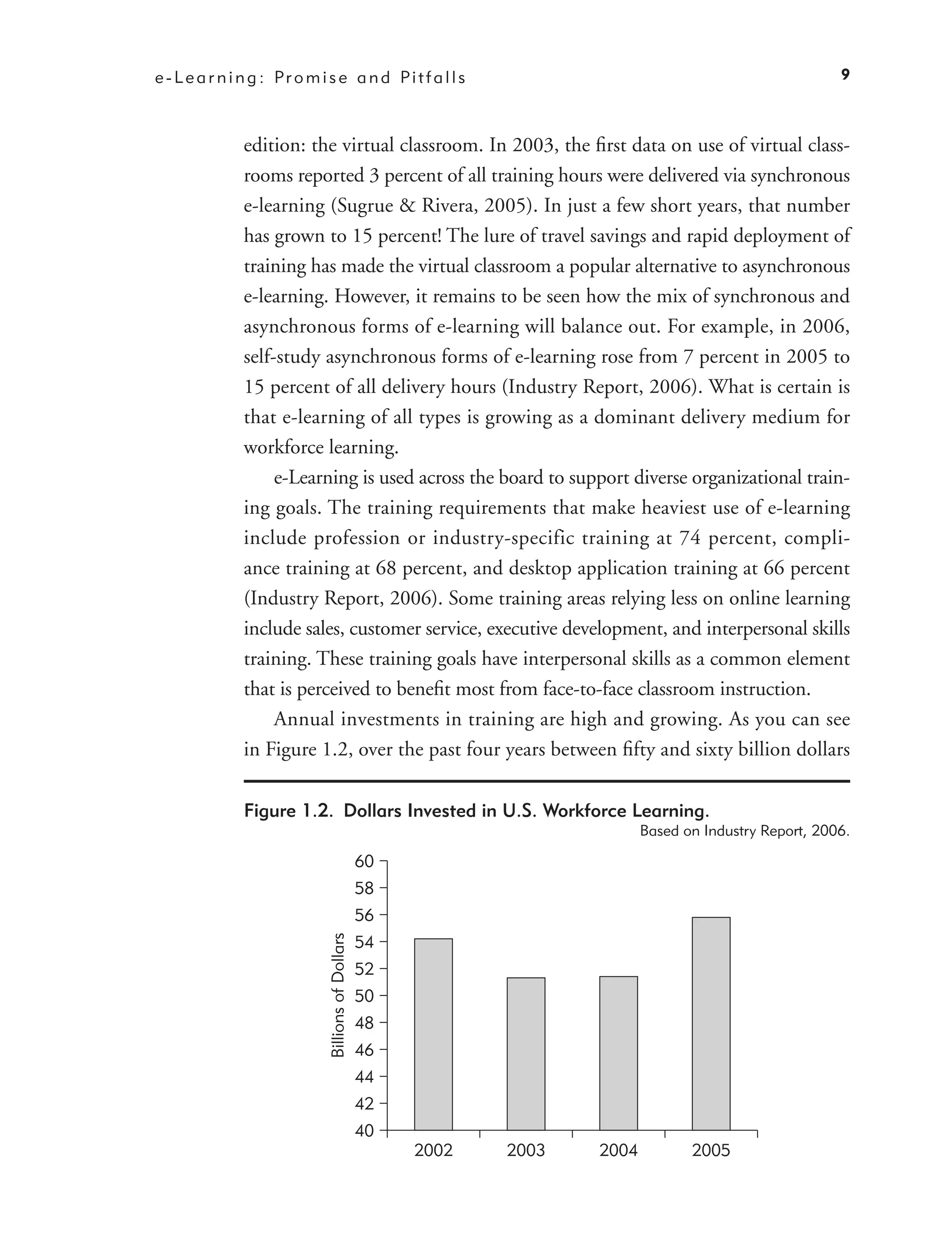 e - L e a r n i n g : Pr o m i s e a n d Pi t f a l l s                                                    9



               edition: the virtual classroom. In 2003, the ﬁrst data on use of virtual class-
               rooms reported 3 percent of all training hours were delivered via synchronous
               e-learning (Sugrue & Rivera, 2005). In just a few short years, that number
               has grown to 15 percent! The lure of travel savings and rapid deployment of
               training has made the virtual classroom a popular alternative to asynchronous
               e-learning. However, it remains to be seen how the mix of synchronous and
               asynchronous forms of e-learning will balance out. For example, in 2006,
               self-study asynchronous forms of e-learning rose from 7 percent in 2005 to
               15 percent of all delivery hours (Industry Report, 2006). What is certain is
               that e-learning of all types is growing as a dominant delivery medium for
               workforce learning.
                    e-Learning is used across the board to support diverse organizational train-
               ing goals. The training requirements that make heaviest use of e-learning
               include profession or industry-specific training at 74 percent, compli-
               ance training at 68 percent, and desktop application training at 66 percent
               (Industry Report, 2006). Some training areas relying less on online learning
               include sales, customer service, executive development, and interpersonal skills
               training. These training goals have interpersonal skills as a common element
               that is perceived to beneﬁt most from face-to-face classroom instruction.
                    Annual investments in training are high and growing. As you can see
               in Figure 1.2, over the past four years between ﬁfty and sixty billion dollars

               Figure 1.2. Dollars Invested in U.S. Workforce Learning.
                                                                              Based on Industry Report, 2006.

                                                    60
                                                    58
                                                    56
                              Billions of Dollars




                                                    54
                                                    52
                                                    50
                                                    48
                                                    46
                                                    44
                                                    42
                                                    40
                                                         2002   2003   2004          2005
 