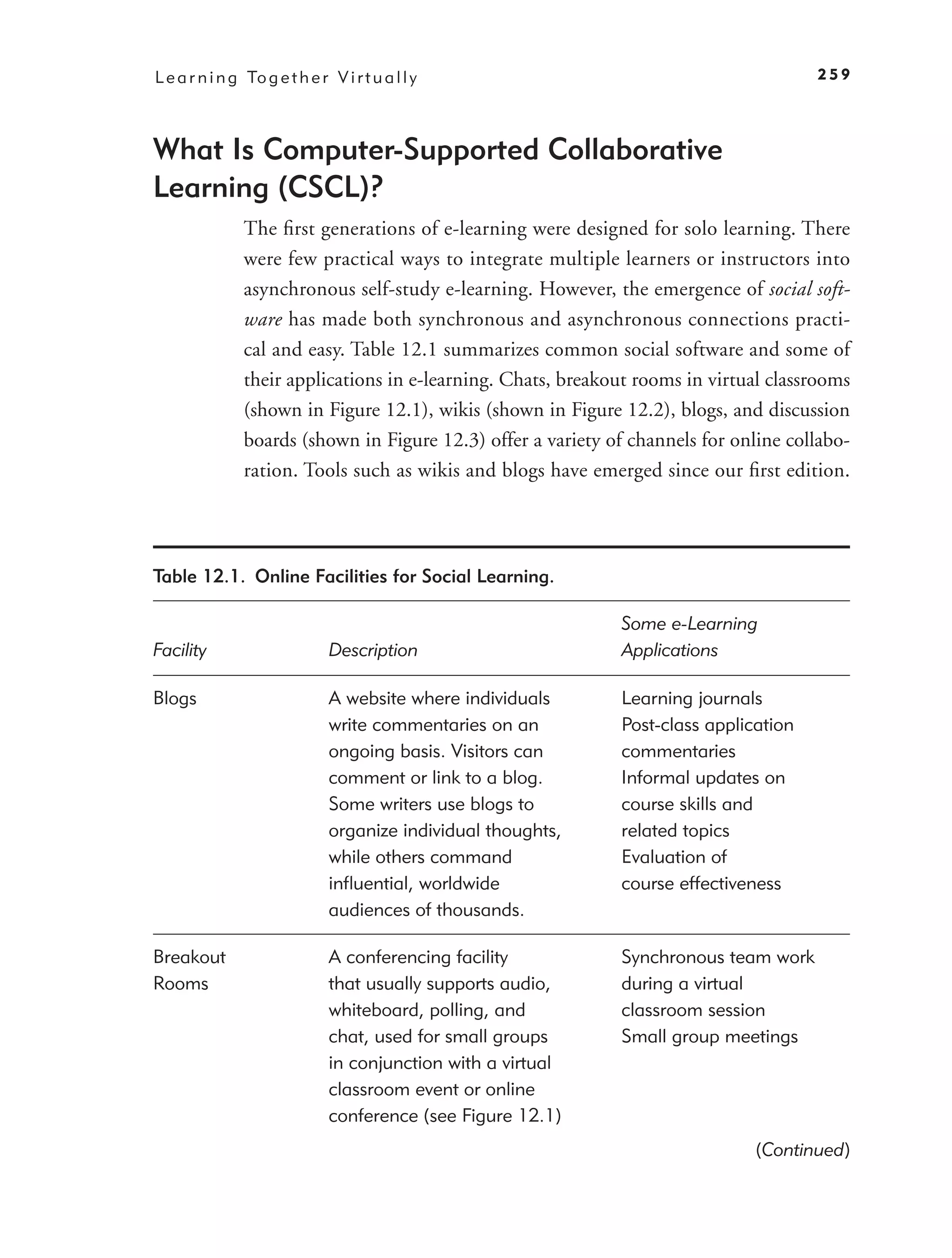 L e a r n i n g To g e t h e r V i r t u a l l y                                        259




What Is Computer-Supported Collaborative
Learning (CSCL)?
                The ﬁrst generations of e-learning were designed for solo learning. There
                were few practical ways to integrate multiple learners or instructors into
                asynchronous self-study e-learning. However, the emergence of social soft-
                ware has made both synchronous and asynchronous connections practi-
                cal and easy. Table 12.1 summarizes common social software and some of
                their applications in e-learning. Chats, breakout rooms in virtual classrooms
                (shown in Figure 12.1), wikis (shown in Figure 12.2), blogs, and discussion
                boards (shown in Figure 12.3) offer a variety of channels for online collabo-
                ration. Tools such as wikis and blogs have emerged since our ﬁrst edition.




Table 12.1. Online Facilities for Social Learning.

                                                               Some e-Learning
Facility                       Description                     Applications

Blogs                          A website where individuals     Learning journals
                               write commentaries on an        Post-class application
                               ongoing basis. Visitors can     commentaries
                               comment or link to a blog.      Informal updates on
                               Some writers use blogs to       course skills and
                               organize individual thoughts,   related topics
                               while others command            Evaluation of
                               inﬂuential, worldwide           course effectiveness
                               audiences of thousands.

Breakout                       A conferencing facility         Synchronous team work
Rooms                          that usually supports audio,    during a virtual
                               whiteboard, polling, and        classroom session
                               chat, used for small groups     Small group meetings
                               in conjunction with a virtual
                               classroom event or online
                               conference (see Figure 12.1)
                                                                                 (Continued)
 