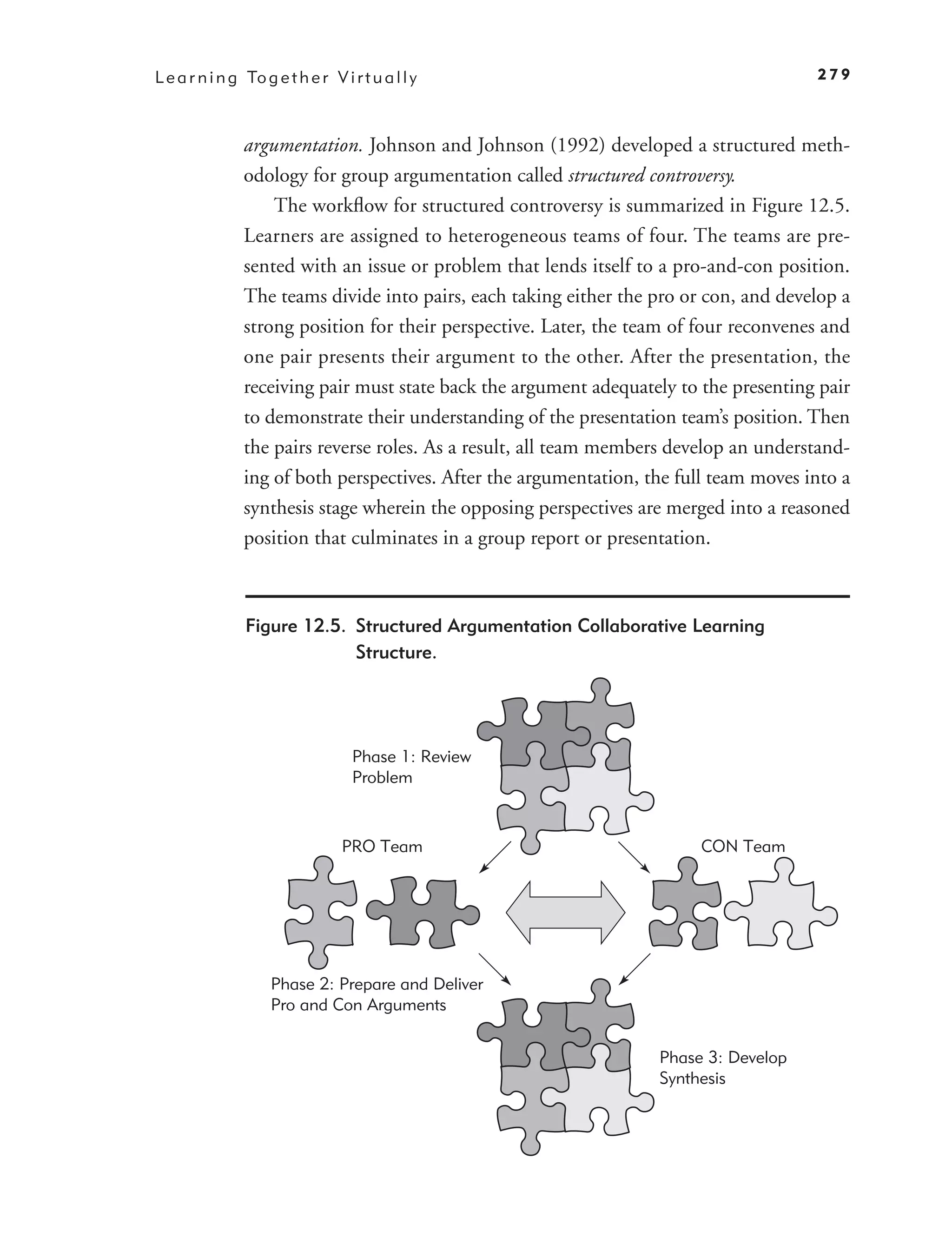 L e a r n i n g To g e t h e r V i r t u a l l y                                        279



                argumentation. Johnson and Johnson (1992) developed a structured meth-
                odology for group argumentation called structured controversy.
                    The workﬂow for structured controversy is summarized in Figure 12.5.
                Learners are assigned to heterogeneous teams of four. The teams are pre-
                sented with an issue or problem that lends itself to a pro-and-con position.
                The teams divide into pairs, each taking either the pro or con, and develop a
                strong position for their perspective. Later, the team of four reconvenes and
                one pair presents their argument to the other. After the presentation, the
                receiving pair must state back the argument adequately to the presenting pair
                to demonstrate their understanding of the presentation team’s position. Then
                the pairs reverse roles. As a result, all team members develop an understand-
                ing of both perspectives. After the argumentation, the full team moves into a
                synthesis stage wherein the opposing perspectives are merged into a reasoned
                position that culminates in a group report or presentation.



                Figure 12.5. Structured Argumentation Collaborative Learning
                             Structure.




                                    Phase 1: Review
                                    Problem



                                  PRO Team                                CON Team




                     Phase 2: Prepare and Deliver
                     Pro and Con Arguments


                                                                    Phase 3: Develop
                                                                    Synthesis
 