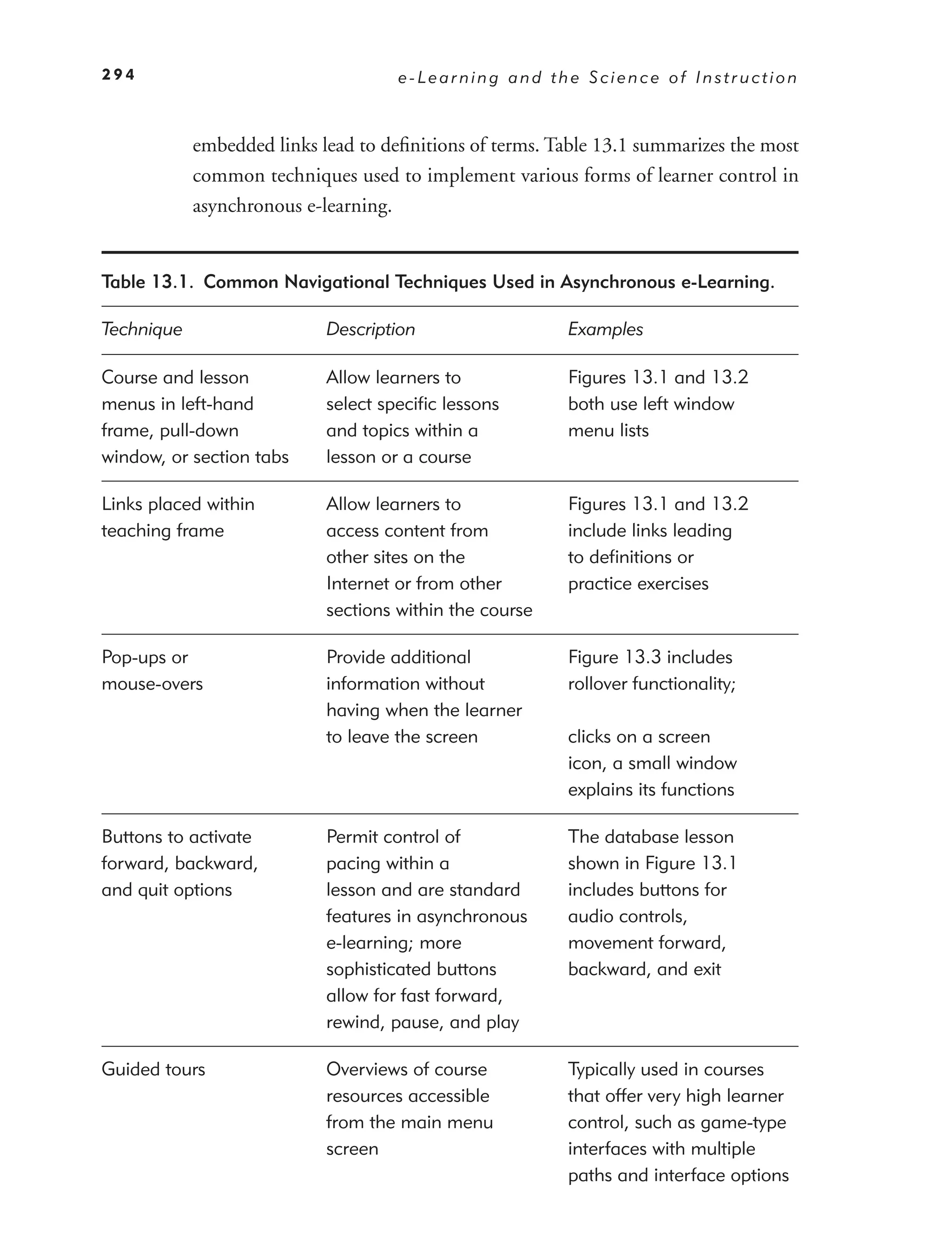 294                                  e-Learning and the Science of Instruction



            embedded links lead to deﬁnitions of terms. Table 13.1 summarizes the most
            common techniques used to implement various forms of learner control in
            asynchronous e-learning.


Table 13.1. Common Navigational Techniques Used in Asynchronous e-Learning.

Technique                   Description                  Examples

Course and lesson           Allow learners to            Figures 13.1 and 13.2
menus in left-hand          select speciﬁc lessons       both use left window
frame, pull-down            and topics within a          menu lists
window, or section tabs     lesson or a course

Links placed within         Allow learners to            Figures 13.1 and 13.2
teaching frame              access content from          include links leading
                            other sites on the           to deﬁnitions or
                            Internet or from other       practice exercises
                            sections within the course

Pop-ups or                  Provide additional           Figure 13.3 includes
mouse-overs                 information without          rollover functionality;
                            having when the learner
                            to leave the screen          clicks on a screen
                                                         icon, a small window
                                                         explains its functions

Buttons to activate         Permit control of            The database lesson
forward, backward,          pacing within a              shown in Figure 13.1
and quit options            lesson and are standard      includes buttons for
                            features in asynchronous     audio controls,
                            e-learning; more             movement forward,
                            sophisticated buttons        backward, and exit
                            allow for fast forward,
                            rewind, pause, and play

Guided tours                Overviews of course          Typically used in courses
                            resources accessible         that offer very high learner
                            from the main menu           control, such as game-type
                            screen                       interfaces with multiple
                                                         paths and interface options
 