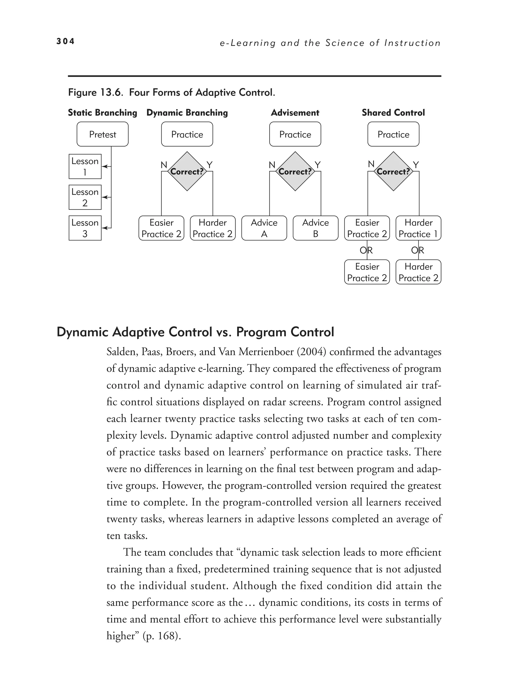 304                                       e-Learning and the Science of Instruction




 Figure 13.6. Four Forms of Adaptive Control.
 Static Branching Dynamic Branching                Advisement             Shared Control

      Pretest              Practice                     Practice                Practice

  Lesson               N              Y            N               Y        N              Y
    1                      Correct?                     Correct?                Correct?

  Lesson
    2

  Lesson            Easier       Harder        Advice        Advice      Easier       Harder
    3             Practice 2    Practice 2       A             B       Practice 2    Practice 1
                                                                          OR               OR
                                                                         Easier       Harder
                                                                       Practice 2    Practice 2




Dynamic Adaptive Control vs. Program Control
           Salden, Paas, Broers, and Van Merrienboer (2004) conﬁrmed the advantages
           of dynamic adaptive e-learning. They compared the effectiveness of program
           control and dynamic adaptive control on learning of simulated air traf-
           ﬁc control situations displayed on radar screens. Program control assigned
           each learner twenty practice tasks selecting two tasks at each of ten com-
           plexity levels. Dynamic adaptive control adjusted number and complexity
           of practice tasks based on learners’ performance on practice tasks. There
           were no differences in learning on the ﬁnal test between program and adap-
           tive groups. However, the program-controlled version required the greatest
           time to complete. In the program-controlled version all learners received
           twenty tasks, whereas learners in adaptive lessons completed an average of
           ten tasks.
               The team concludes that “dynamic task selection leads to more efﬁcient
           training than a ﬁxed, predetermined training sequence that is not adjusted
           to the individual student. Although the fixed condition did attain the
           same performance score as the … dynamic conditions, its costs in terms of
           time and mental effort to achieve this performance level were substantially
           higher” (p. 168).
 