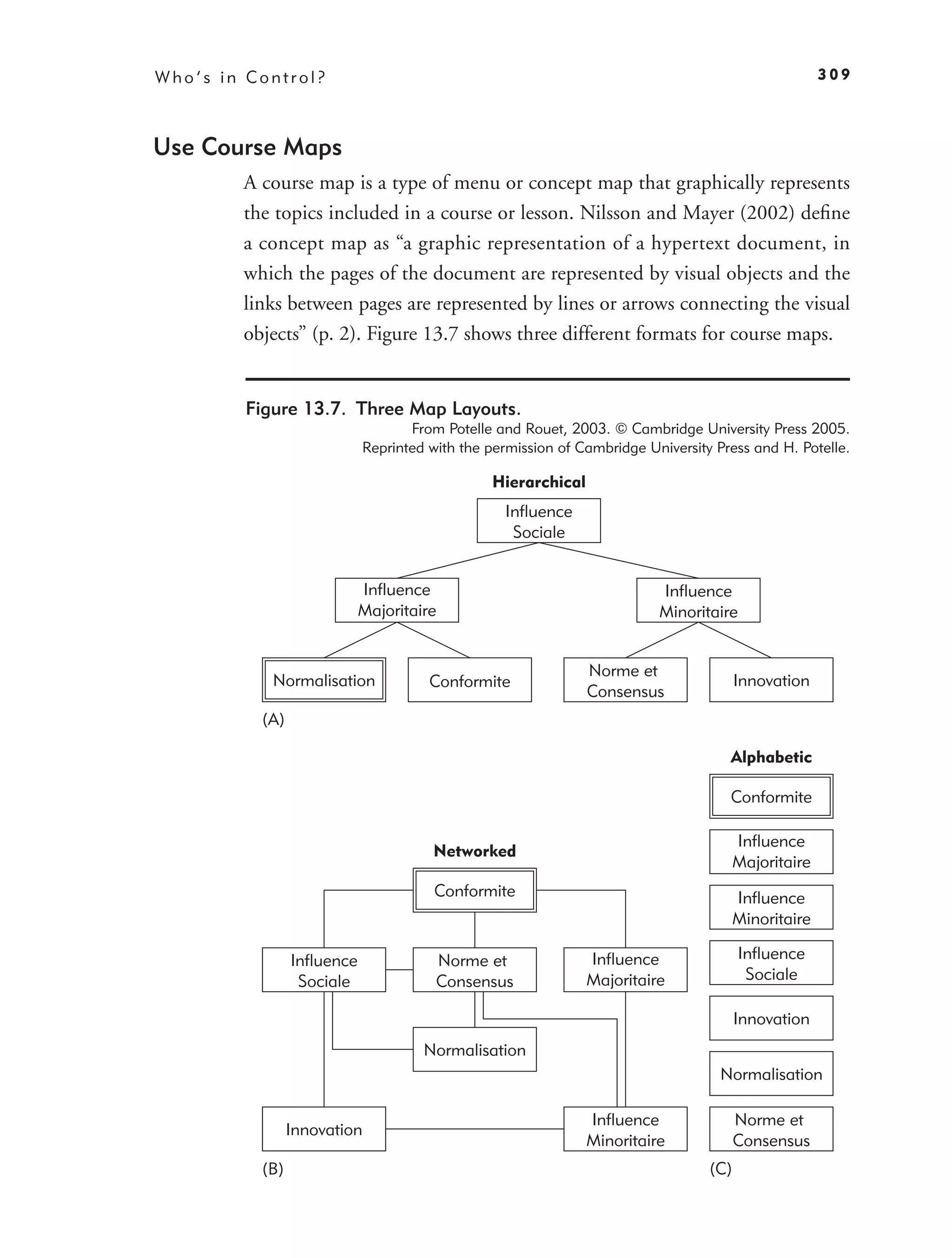 Who’s in Control?                                                                                    309



Use Course Maps
        A course map is a type of menu or concept map that graphically represents
        the topics included in a course or lesson. Nilsson and Mayer (2002) deﬁne
        a concept map as “a graphic representation of a hypertext document, in
        which the pages of the document are represented by visual objects and the
        links between pages are represented by lines or arrows connecting the visual
        objects” (p. 2). Figure 13.7 shows three different formats for course maps.


         Figure 13.7. Three Map Layouts.
                                   From Potelle and Rouet, 2003. © Cambridge University Press 2005.
                            Reprinted with the permission of Cambridge University Press and H. Potelle.

                                               Hierarchical
                                                  Influence
                                                   Sociale


                            Influence                                    Influence
                            Majoritaire                                  Minoritaire


                                                              Norme et
            Normalisation             Conformite                                       Innovation
                                                              Consensus
          (A)

                                                                                    Alphabetic

                                                                                    Conformite

                                                                                       Influence
                                      Networked
                                                                                       Majoritaire
                                       Conformite                                      Influence
                                                                                       Minoritaire

                Influence              Norme et               Influence                Influence
                 Sociale               Consensus              Majoritaire               Sociale

                                                                                       Innovation
                                     Normalisation
                                                                                   Normalisation

                                                              Influence                Norme et
                Innovation
                                                              Minoritaire              Consensus
          (B)                                                                    (C)
 
