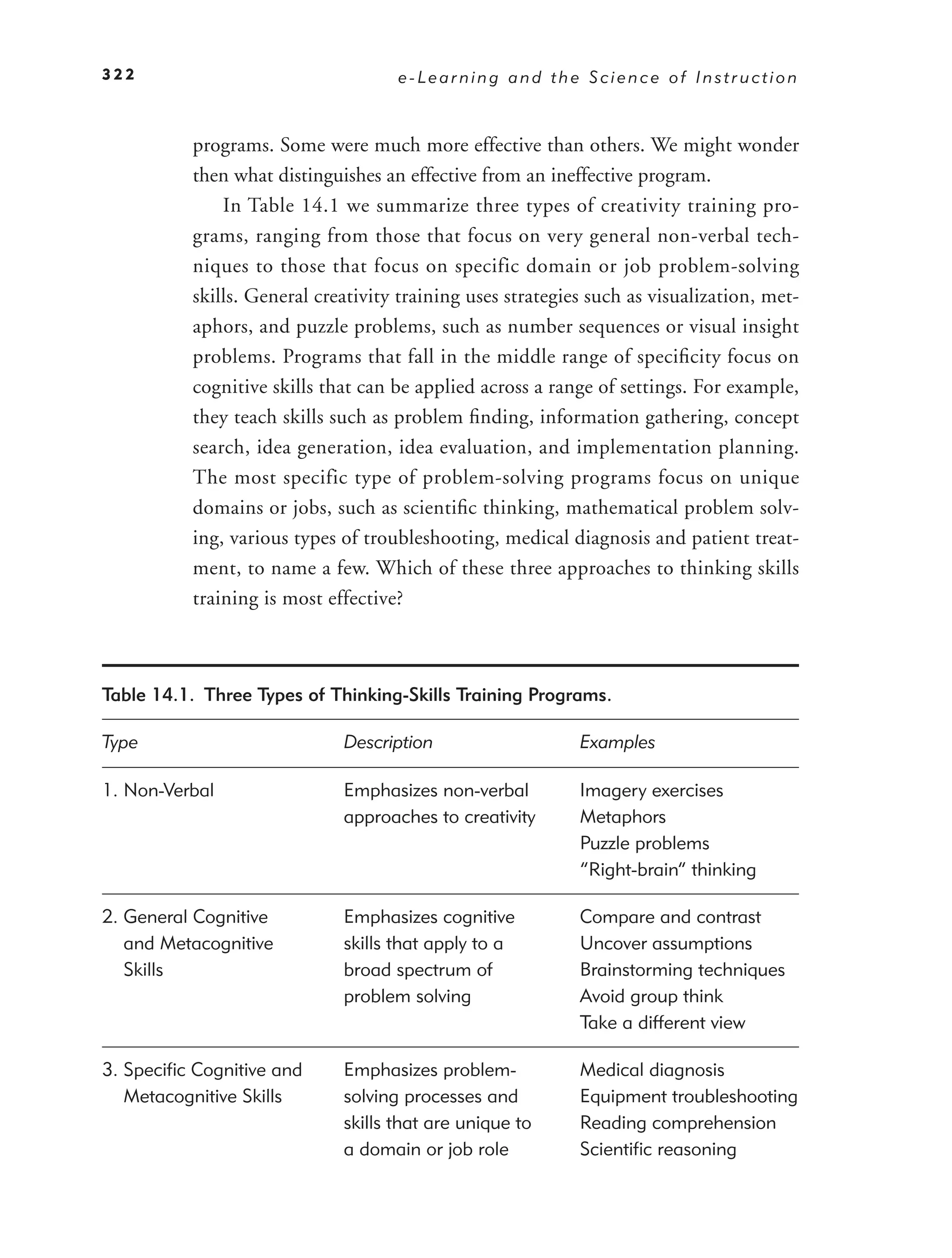 322                                 e-Learning and the Science of Instruction



          programs. Some were much more effective than others. We might wonder
          then what distinguishes an effective from an ineffective program.
              In Table 14.1 we summarize three types of creativity training pro-
          grams, ranging from those that focus on very general non-verbal tech-
          niques to those that focus on specific domain or job problem-solving
          skills. General creativity training uses strategies such as visualization, met-
          aphors, and puzzle problems, such as number sequences or visual insight
          problems. Programs that fall in the middle range of speciﬁcity focus on
          cognitive skills that can be applied across a range of settings. For example,
          they teach skills such as problem ﬁnding, information gathering, concept
          search, idea generation, idea evaluation, and implementation planning.
          The most specific type of problem-solving programs focus on unique
          domains or jobs, such as scientiﬁc thinking, mathematical problem solv-
          ing, various types of troubleshooting, medical diagnosis and patient treat-
          ment, to name a few. Which of these three approaches to thinking skills
          training is most effective?



Table 14.1. Three Types of Thinking-Skills Training Programs.

Type                         Description                    Examples

1. Non-Verbal                Emphasizes non-verbal          Imagery exercises
                             approaches to creativity       Metaphors
                                                            Puzzle problems
                                                            “Right-brain” thinking

2. General Cognitive         Emphasizes cognitive           Compare and contrast
   and Metacognitive         skills that apply to a         Uncover assumptions
   Skills                    broad spectrum of              Brainstorming techniques
                             problem solving                Avoid group think
                                                            Take a different view

3. Speciﬁc Cognitive and     Emphasizes problem-            Medical diagnosis
   Metacognitive Skills      solving processes and          Equipment troubleshooting
                             skills that are unique to      Reading comprehension
                             a domain or job role           Scientiﬁc reasoning
 