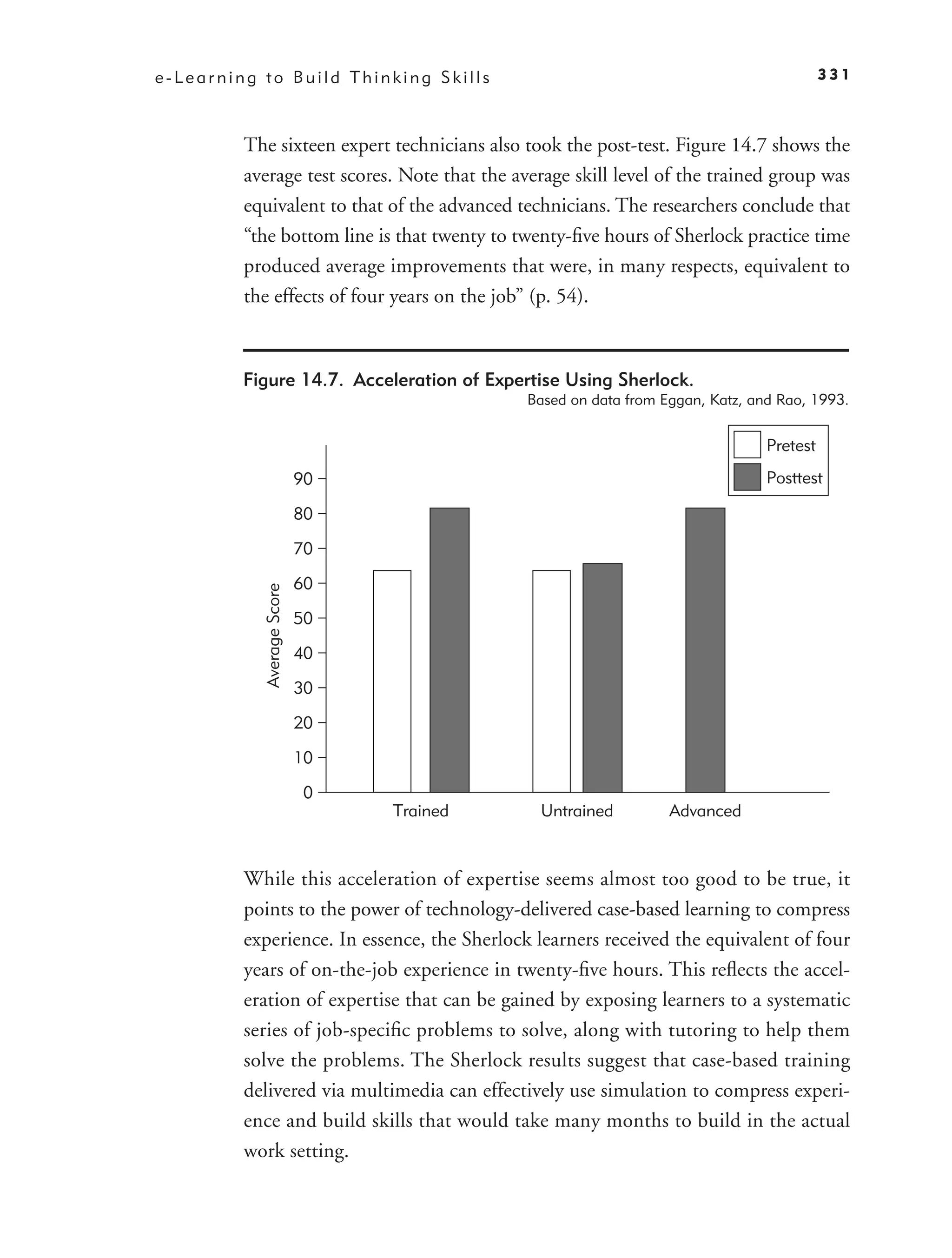 e-Learning to Build Thinking Skills                                                      331



         The sixteen expert technicians also took the post-test. Figure 14.7 shows the
         average test scores. Note that the average skill level of the trained group was
         equivalent to that of the advanced technicians. The researchers conclude that
         “the bottom line is that twenty to twenty-ﬁve hours of Sherlock practice time
         produced average improvements that were, in many respects, equivalent to
         the effects of four years on the job” (p. 54).



         Figure 14.7. Acceleration of Expertise Using Sherlock.
                                             Based on data from Eggan, Katz, and Rao, 1993.


                                                                               Pretest
                           90                                                  Posttest

                           80

                           70

                           60
           Average Score




                           50

                           40

                           30

                           20

                           10

                            0
                                Trained        Untrained         Advanced



         While this acceleration of expertise seems almost too good to be true, it
         points to the power of technology-delivered case-based learning to compress
         experience. In essence, the Sherlock learners received the equivalent of four
         years of on-the-job experience in twenty-ﬁve hours. This reﬂects the accel-
         eration of expertise that can be gained by exposing learners to a systematic
         series of job-speciﬁc problems to solve, along with tutoring to help them
         solve the problems. The Sherlock results suggest that case-based training
         delivered via multimedia can effectively use simulation to compress experi-
         ence and build skills that would take many months to build in the actual
         work setting.
 