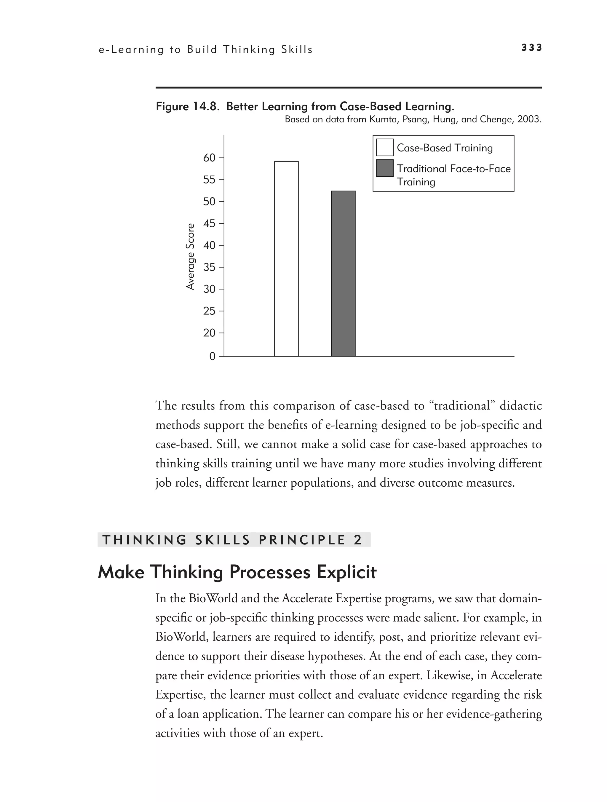 e-Learning to Build Thinking Skills                                                    333




         Figure 14.8. Better Learning from Case-Based Learning.
                                    Based on data from Kumta, Psang, Hung, and Chenge, 2003.


                                                            Case-Based Training
                               60
                                                            Traditional Face-to-Face
                               55                           Training
                               50

                               45
               Average Score




                               40

                               35

                               30

                               25

                               20

                                0



         The results from this comparison of case-based to “traditional” didactic
         methods support the beneﬁts of e-learning designed to be job-speciﬁc and
         case-based. Still, we cannot make a solid case for case-based approaches to
         thinking skills training until we have many more studies involving different
         job roles, different learner populations, and diverse outcome measures.



THINKING SKILLS PRINCIPLE 2

Make Thinking Processes Explicit
         In the BioWorld and the Accelerate Expertise programs, we saw that domain-
         speciﬁc or job-speciﬁc thinking processes were made salient. For example, in
         BioWorld, learners are required to identify, post, and prioritize relevant evi-
         dence to support their disease hypotheses. At the end of each case, they com-
         pare their evidence priorities with those of an expert. Likewise, in Accelerate
         Expertise, the learner must collect and evaluate evidence regarding the risk
         of a loan application. The learner can compare his or her evidence-gathering
         activities with those of an expert.
 