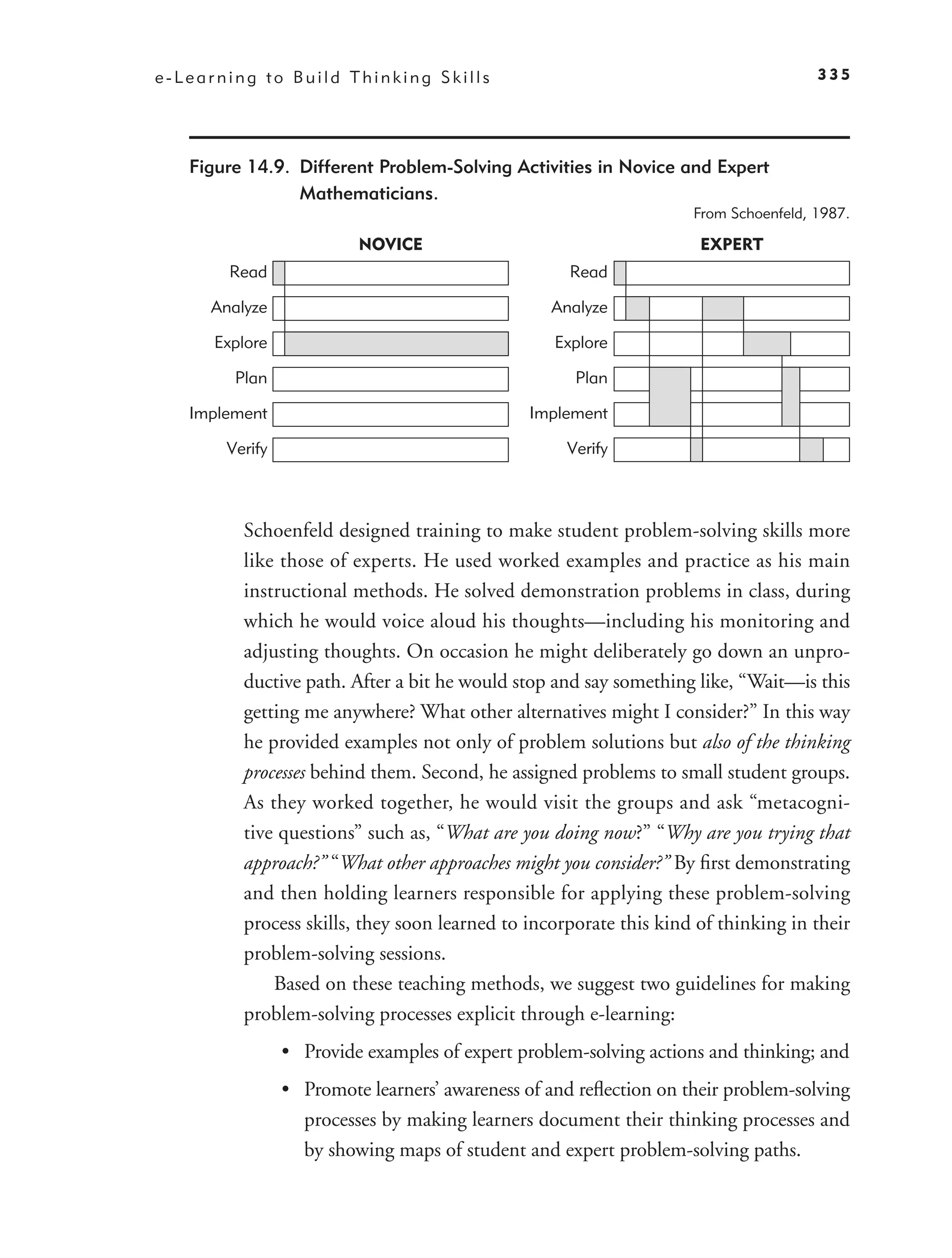 e-Learning to Build Thinking Skills                                                 335




   Figure 14.9. Different Problem-Solving Activities in Novice and Expert
                Mathematicians.
                                                                   From Schoenfeld, 1987.

                         NOVICE                                     EXPERT
       Read                                         Read

     Analyze                                     Analyze

      Explore                                     Explore

        Plan                                        Plan

   Implement                                  Implement

       Verify                                      Verify



         Schoenfeld designed training to make student problem-solving skills more
         like those of experts. He used worked examples and practice as his main
         instructional methods. He solved demonstration problems in class, during
         which he would voice aloud his thoughts—including his monitoring and
         adjusting thoughts. On occasion he might deliberately go down an unpro-
         ductive path. After a bit he would stop and say something like, “Wait—is this
         getting me anywhere? What other alternatives might I consider?” In this way
         he provided examples not only of problem solutions but also of the thinking
         processes behind them. Second, he assigned problems to small student groups.
         As they worked together, he would visit the groups and ask “metacogni-
         tive questions” such as, “What are you doing now?” “Why are you trying that
         approach?” “What other approaches might you consider?” By ﬁrst demonstrating
         and then holding learners responsible for applying these problem-solving
         process skills, they soon learned to incorporate this kind of thinking in their
         problem-solving sessions.
             Based on these teaching methods, we suggest two guidelines for making
         problem-solving processes explicit through e-learning:
                • Provide examples of expert problem-solving actions and thinking; and
                • Promote learners’ awareness of and reﬂection on their problem-solving
                  processes by making learners document their thinking processes and
                  by showing maps of student and expert problem-solving paths.
 