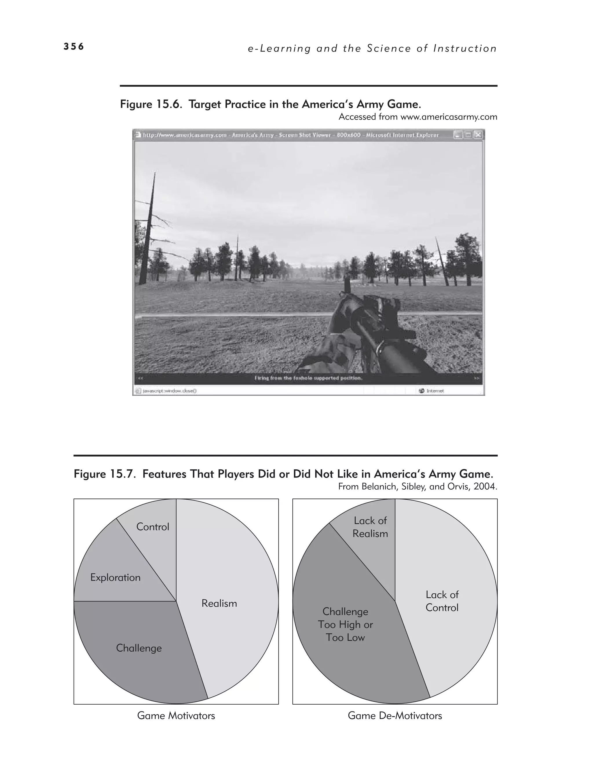 356                                   e-Learning and the Science of Instruction




            Figure 15.6. Target Practice in the America’s Army Game.
                                                     Accessed from www.americasarmy.com




 Figure 15.7. Features That Players Did or Did Not Like in America’s Army Game.
                                                     From Belanich, Sibley, and Orvis, 2004.


                                                        Lack of
                Control
                                                        Realism



      Exploration
                                                                          Lack of
                            Realism                                       Control
                                                  Challenge
                                                 Too High or
                                                  Too Low
           Challenge




                Game Motivators                        Game De-Motivators
 
