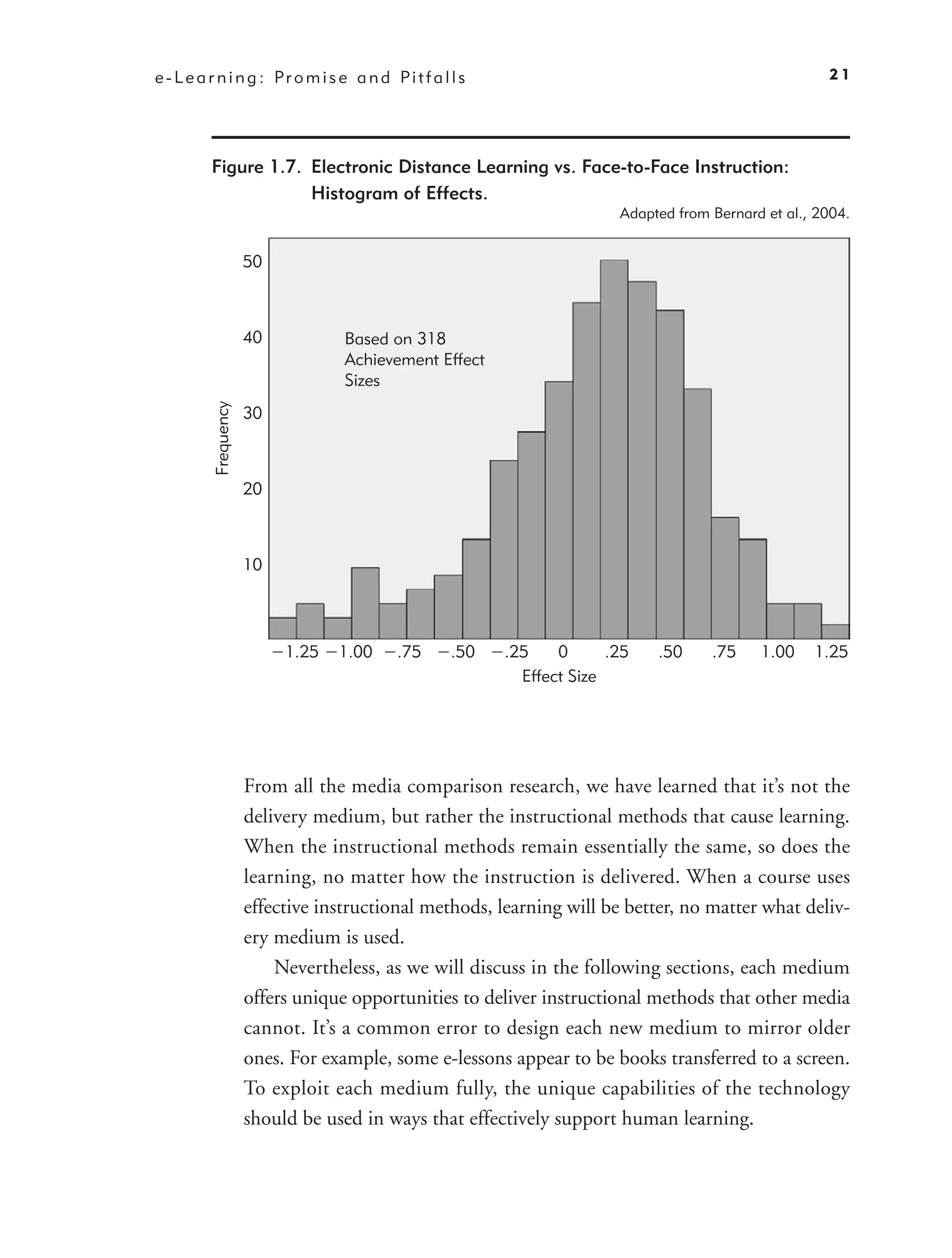 e - L e a r n i n g : Pr o m i s e a n d Pi t f a l l s                                                21




          Figure 1.7. Electronic Distance Learning vs. Face-to-Face Instruction:
                      Histogram of Effects.
                                                                         Adapted from Bernard et al., 2004.


                      50



                      40           Based on 318
                                   Achievement Effect
                                   Sizes
          Frequency




                      30



                      20



                      10




                           1.25   1.00    .75       .50   .25    0      .25   .50     .75    1.00    1.25
                                                            Effect Size




                      From all the media comparison research, we have learned that it’s not the
                      delivery medium, but rather the instructional methods that cause learning.
                      When the instructional methods remain essentially the same, so does the
                      learning, no matter how the instruction is delivered. When a course uses
                      effective instructional methods, learning will be better, no matter what deliv-
                      ery medium is used.
                          Nevertheless, as we will discuss in the following sections, each medium
                      offers unique opportunities to deliver instructional methods that other media
                      cannot. It’s a common error to design each new medium to mirror older
                      ones. For example, some e-lessons appear to be books transferred to a screen.
                      To exploit each medium fully, the unique capabilities of the technology
                      should be used in ways that effectively support human learning.
 