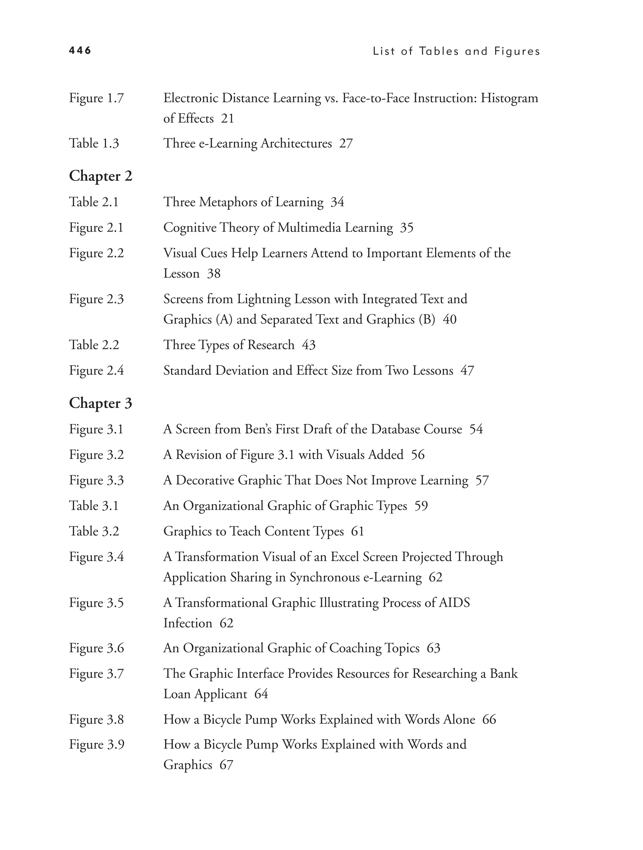 446                                               L i s t o f Ta b l e s a n d F i g u r e s



Figure 1.7   Electronic Distance Learning vs. Face-to-Face Instruction: Histogram
             of Effects 21
Table 1.3    Three e-Learning Architectures 27

Chapter 2
Table 2.1    Three Metaphors of Learning 34
Figure 2.1   Cognitive Theory of Multimedia Learning 35
Figure 2.2   Visual Cues Help Learners Attend to Important Elements of the
             Lesson 38
Figure 2.3   Screens from Lightning Lesson with Integrated Text and
             Graphics (A) and Separated Text and Graphics (B) 40
Table 2.2    Three Types of Research 43
Figure 2.4   Standard Deviation and Effect Size from Two Lessons 47

Chapter 3
Figure 3.1   A Screen from Ben’s First Draft of the Database Course 54
Figure 3.2   A Revision of Figure 3.1 with Visuals Added 56
Figure 3.3   A Decorative Graphic That Does Not Improve Learning 57
Table 3.1    An Organizational Graphic of Graphic Types 59
Table 3.2    Graphics to Teach Content Types 61
Figure 3.4   A Transformation Visual of an Excel Screen Projected Through
             Application Sharing in Synchronous e-Learning 62
Figure 3.5   A Transformational Graphic Illustrating Process of AIDS
             Infection 62
Figure 3.6   An Organizational Graphic of Coaching Topics 63
Figure 3.7   The Graphic Interface Provides Resources for Researching a Bank
             Loan Applicant 64
Figure 3.8   How a Bicycle Pump Works Explained with Words Alone 66
Figure 3.9   How a Bicycle Pump Works Explained with Words and
             Graphics 67
 