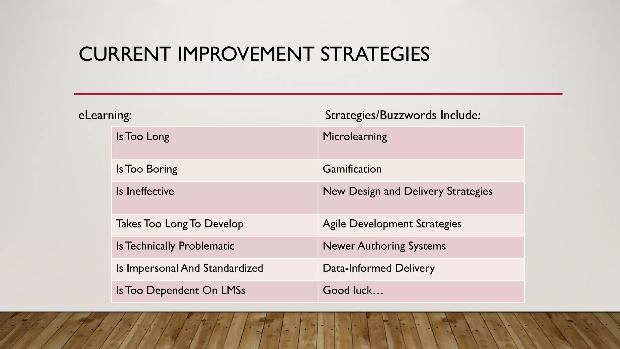 CURRENT IMPROVEMENT STRATEGIES
eLearning: Strategies/Buzzwords Include:
IsToo Long Microlearning
IsToo Boring Gamification
Is Ineffective New Design and Delivery Strategies
TakesToo LongTo Develop Agile Development Strategies
IsTechnically Problematic Newer Authoring Systems
Is Impersonal And Standardized Data-Informed Delivery
IsToo Dependent On LMSs Good luck…
 