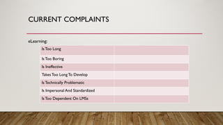 CURRENT COMPLAINTS
eLearning:
IsToo Long
IsToo Boring
Is Ineffective
TakesToo LongTo Develop
IsTechnically Problematic
Is Impersonal And Standardized
IsToo Dependent On LMSs
 